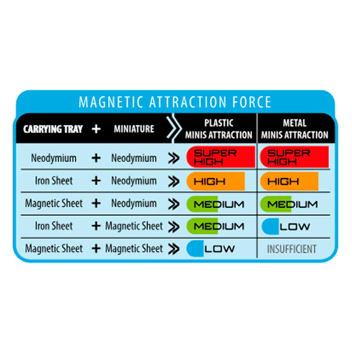AK Interactive Magnetic Sheet (300×200mm) - Image 2